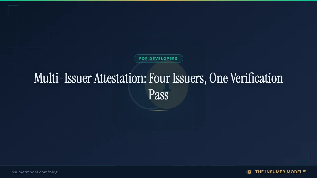 Multi-Issuer Attestation: Four Issuers, One Verification Pass