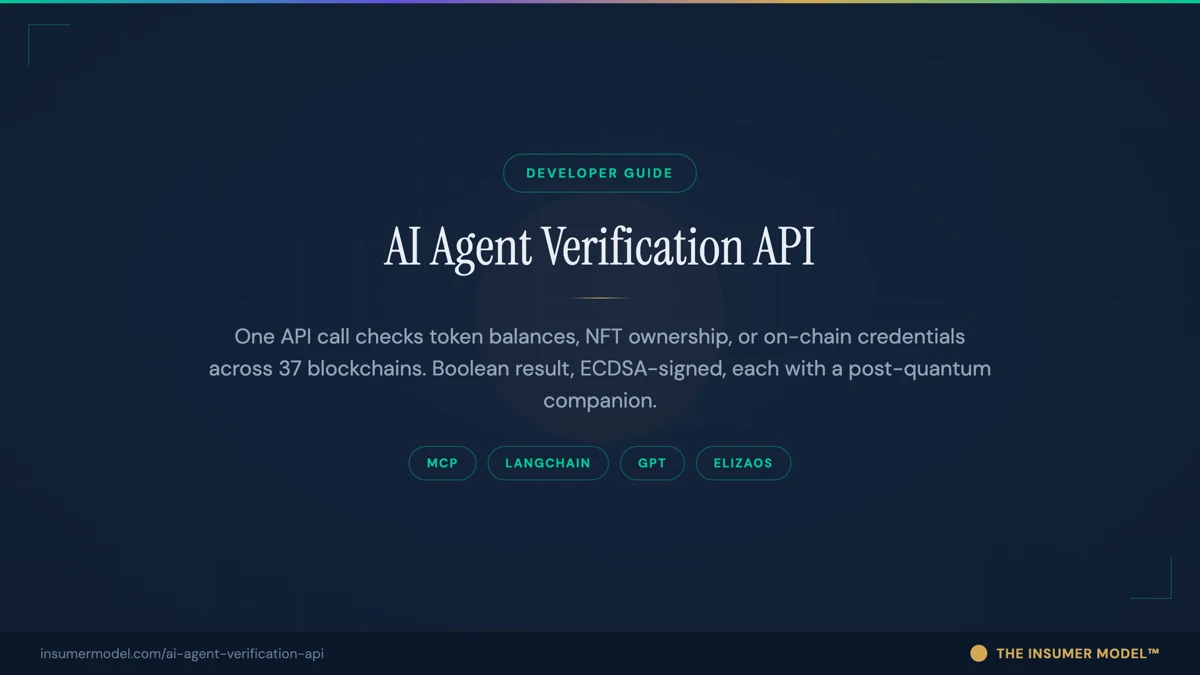 Wallet Auth API for AI Agents | Signed Attestations, 38 Chains